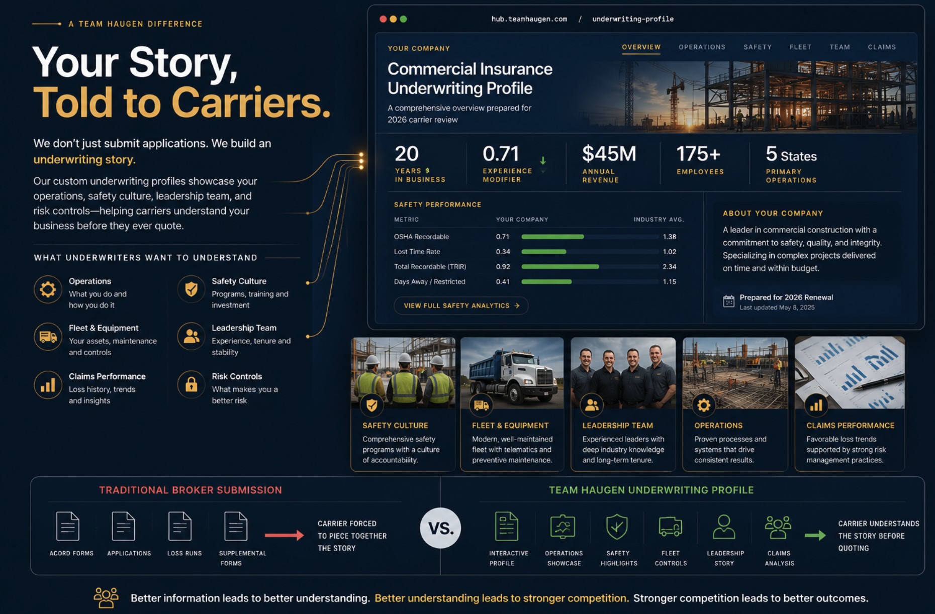 EcoLube underwriting profile showing operations, safety and leadership in one overview