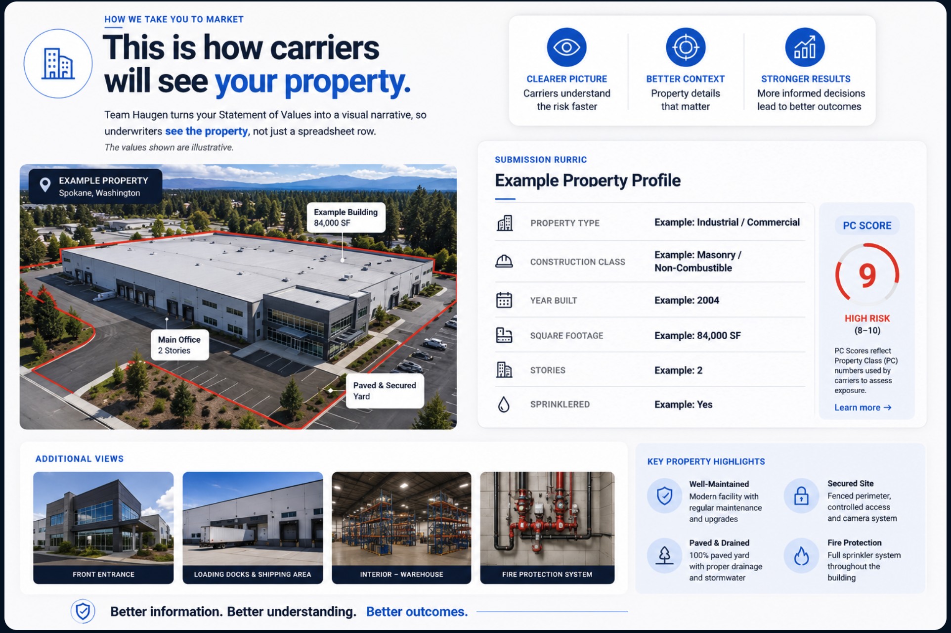 EcoLube property profile showing how carriers see each site