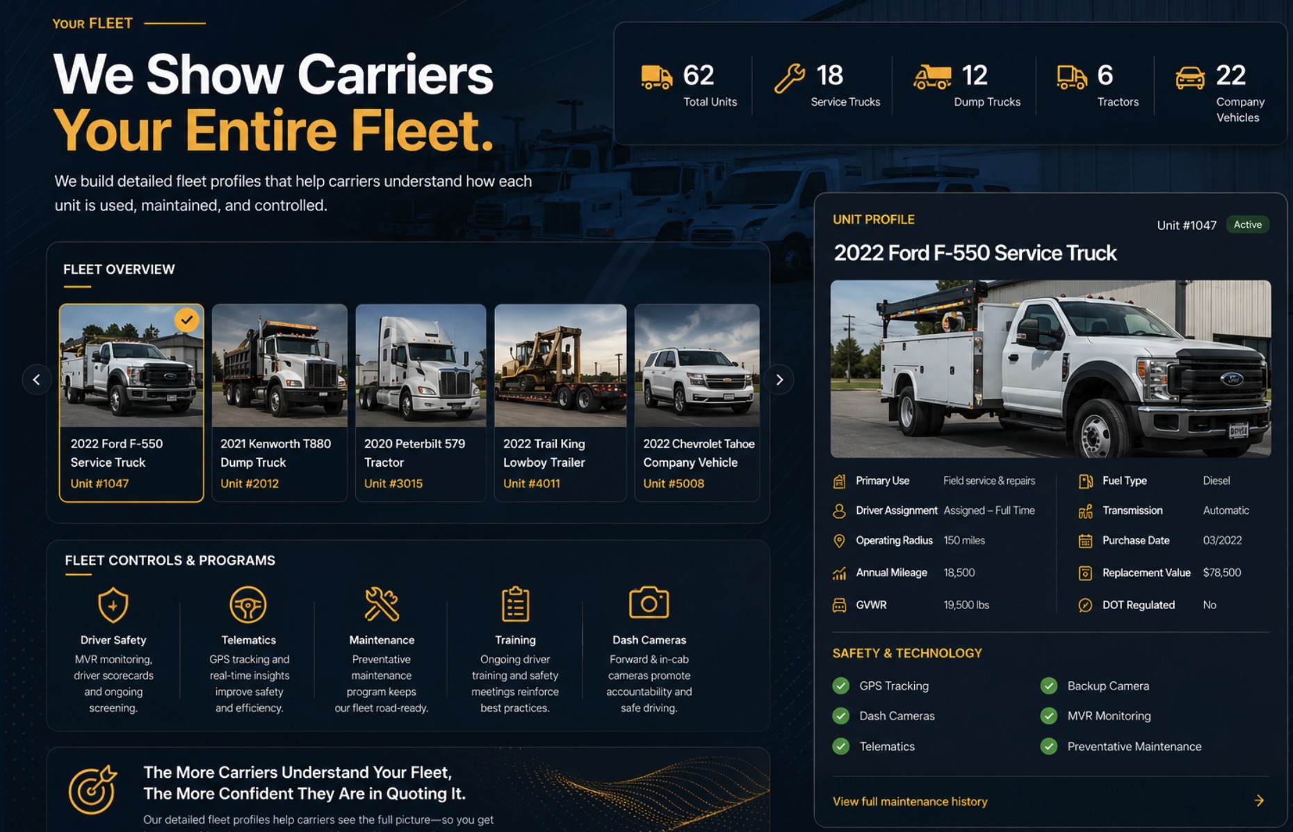 EcoLube fleet profile listing every unit with its use, maintenance and controls